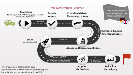 Zeitlicher Ablauf der Master Arbeit