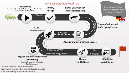 Zeitlicher Ablauf der Bachelor Arbeit (deutsch)