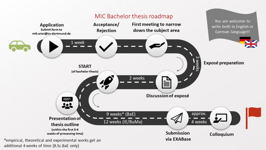 Timeline for the bachelor's thesis