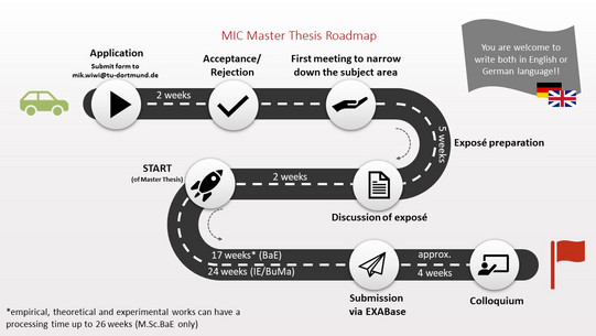 Timeline for the master's thesis